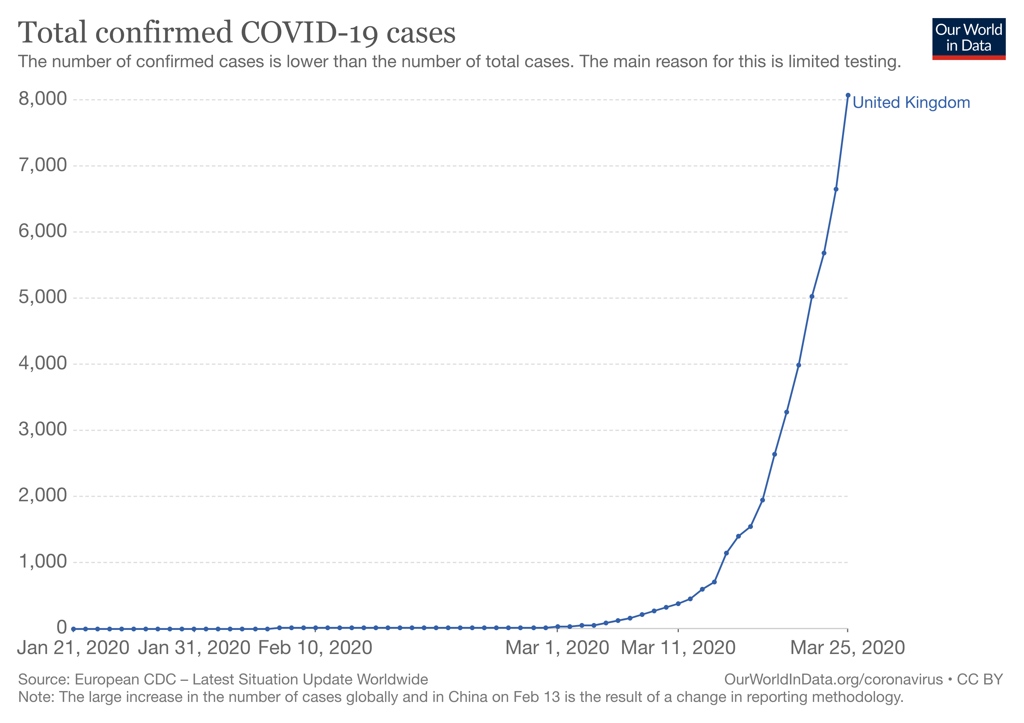 Celkový počet potvrdených prípadov COVID-19 vo Veľkej Británii
